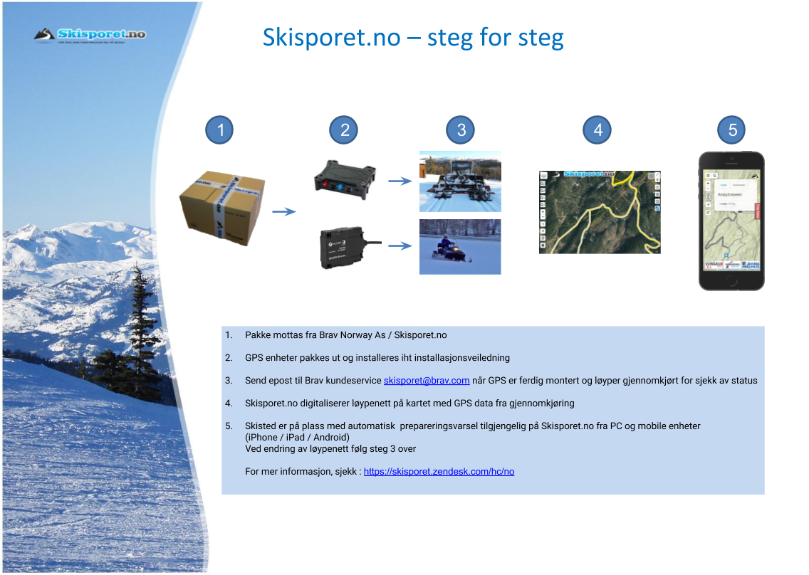 Skisporet.no-Produksjonsloype_2020-08-14_enkel.png