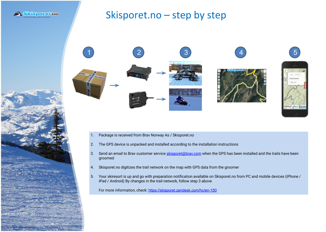 Skisporet.no-Produksjonsloype_2020-08-14_ENG.png
